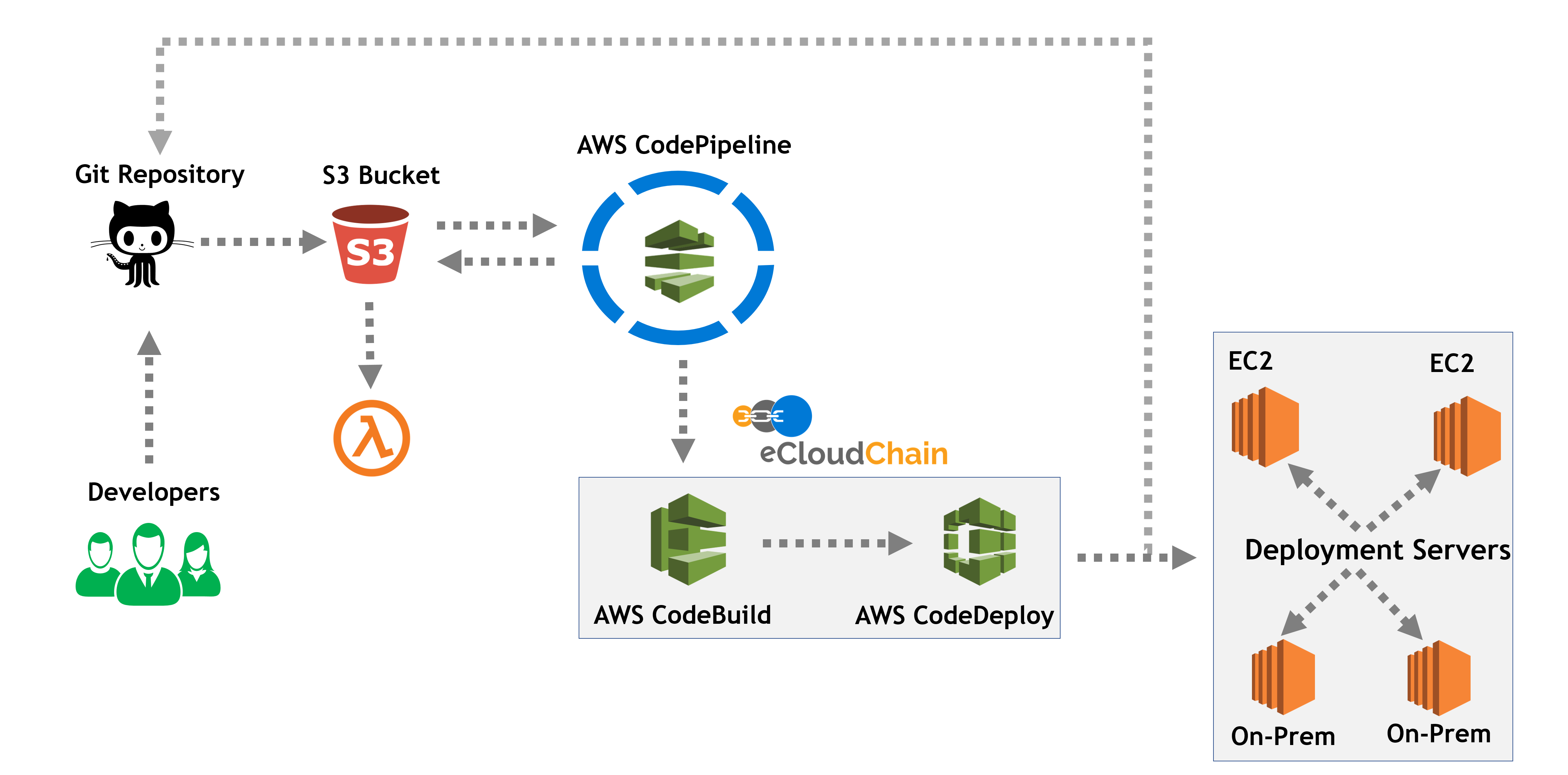 CS1 Diagram v0.6