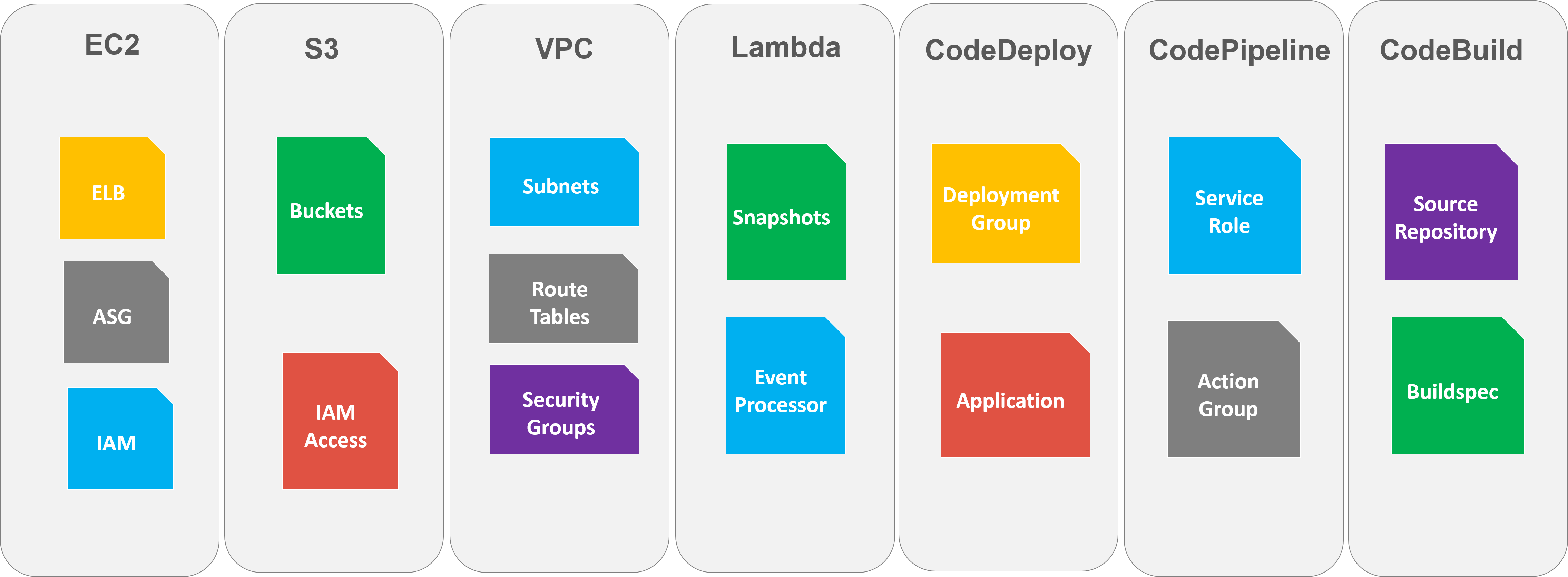 TechStack CS1 3