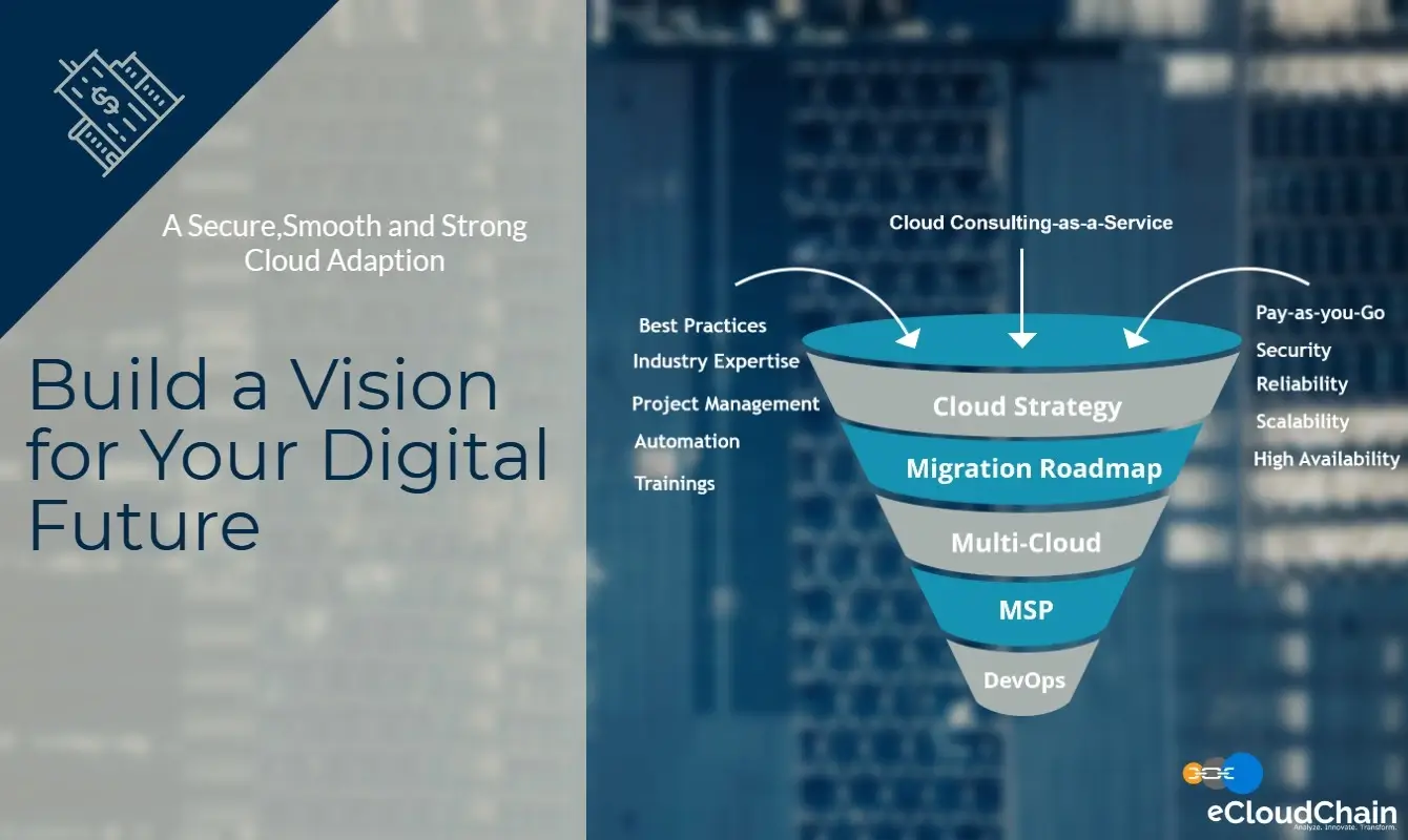 Cloud Consulting Plan Manage Complex Cloud Transformations Cloud Consulting Plan Manage Complex Cloud Transformations