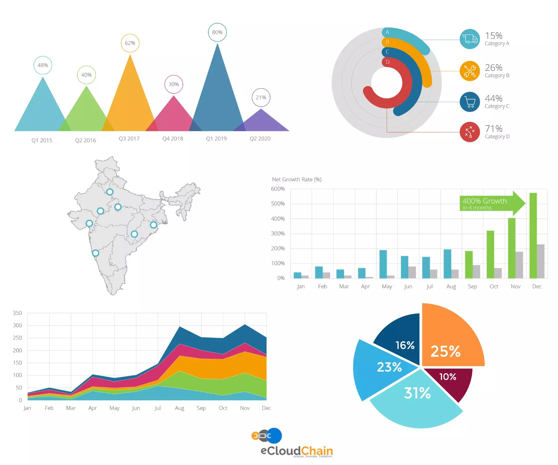 Advanced data analytics dashboard: real-time charts, growth trends, category breakdowns and location insights